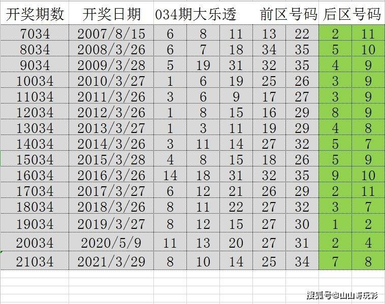 2o24年天天彩澳门天天彩,实地设计评估数据_nShop25.684