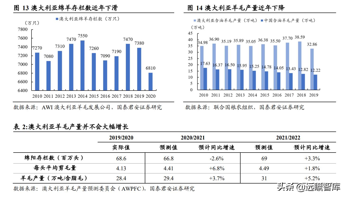 2024新澳特玛内部资料,深入解析数据策略_影像版60.442