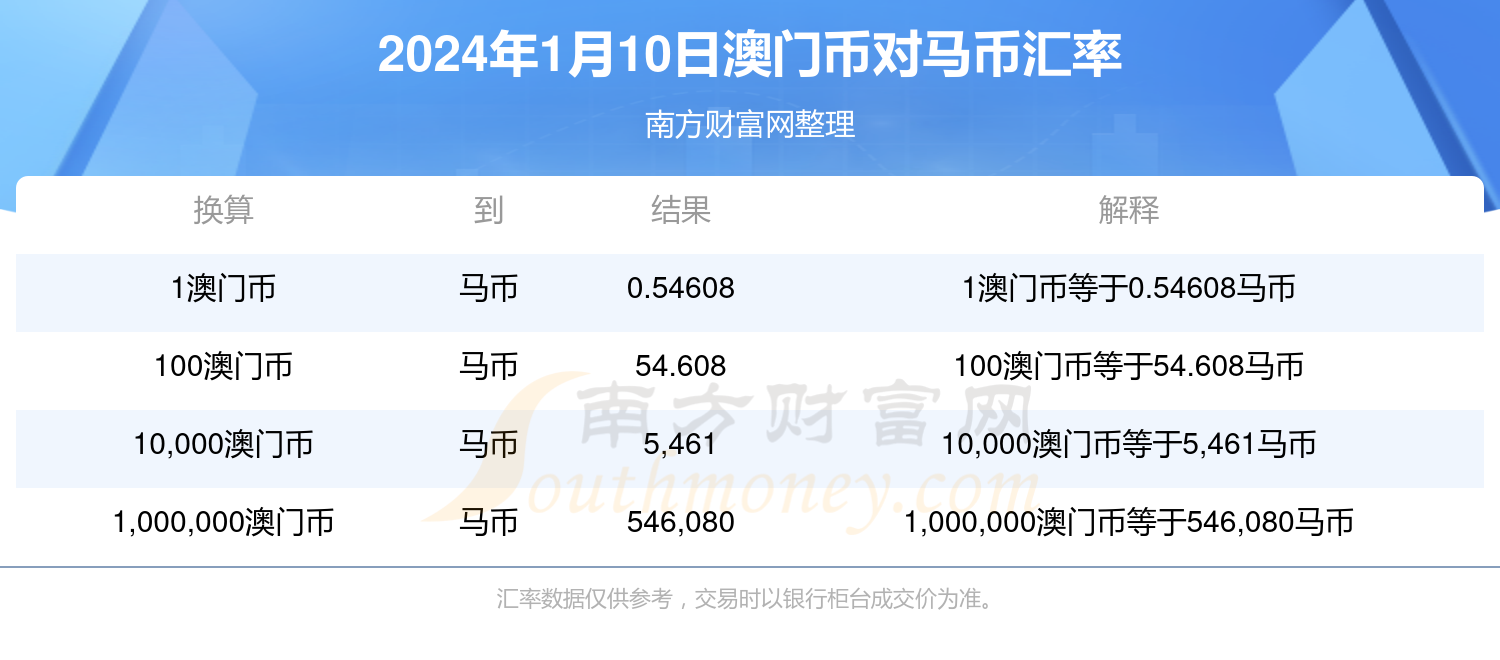 2024澳门特马今晚开奖结果,最新热门解答定义_GT50.529