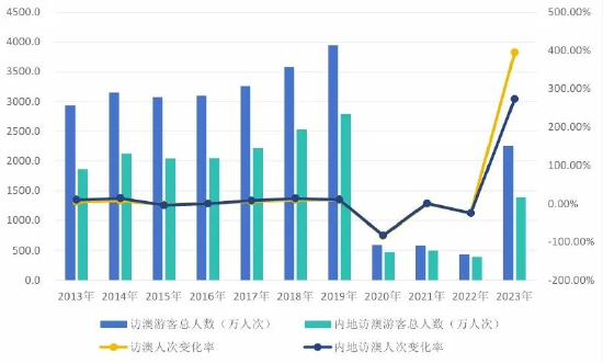 2024年新澳门天天开彩,全面执行数据计划_运动版78.889