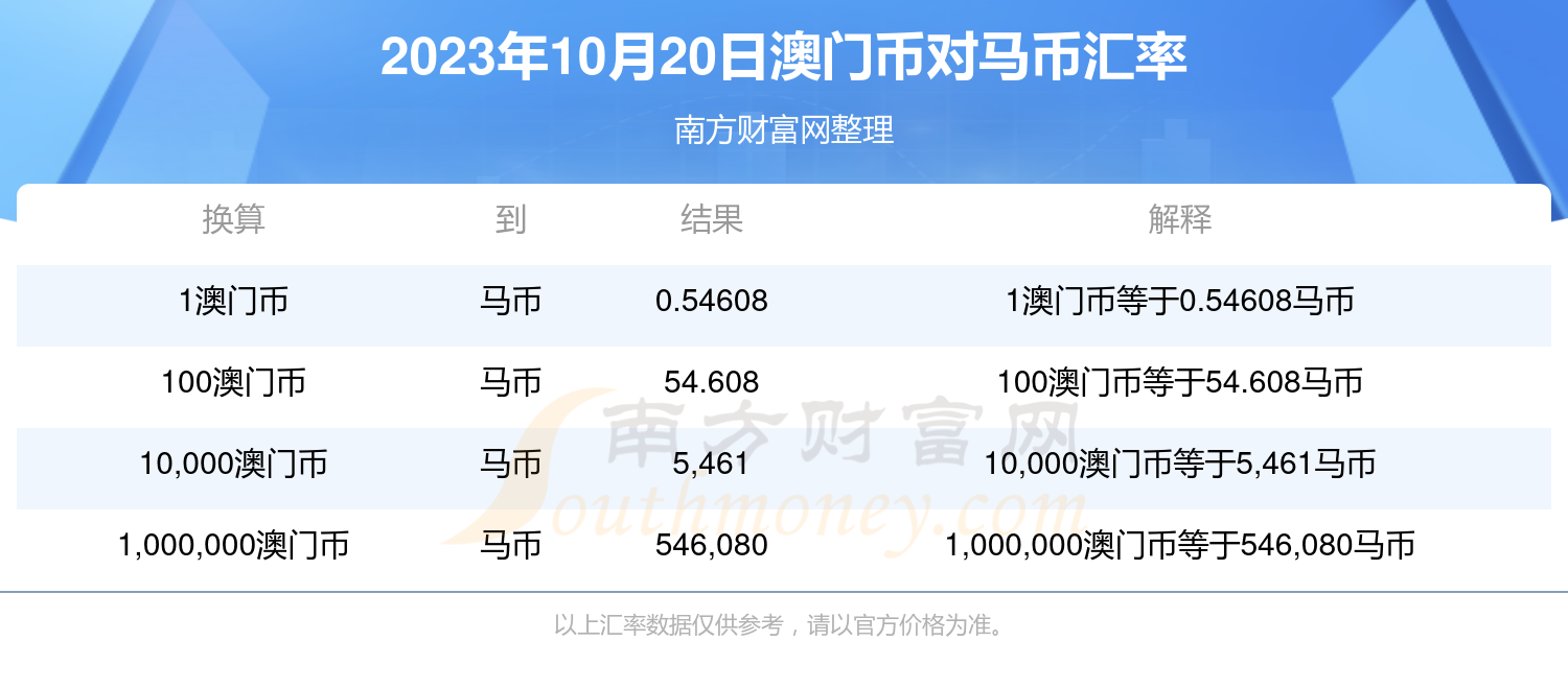 电线电缆 第7页