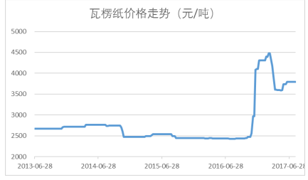 2024新澳门正版资料免费大全,实地数据评估解析_苹果款16.712