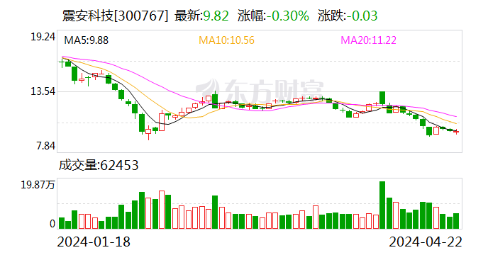 2024澳门今天晚上开什么生肖啊,互动策略解析_3D47.745