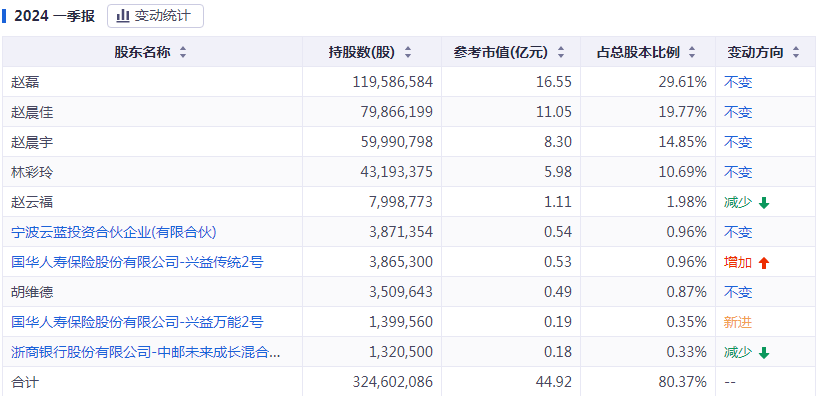 2024澳门特马今晚开奖56期的,长期性计划定义分析_精简版52.320