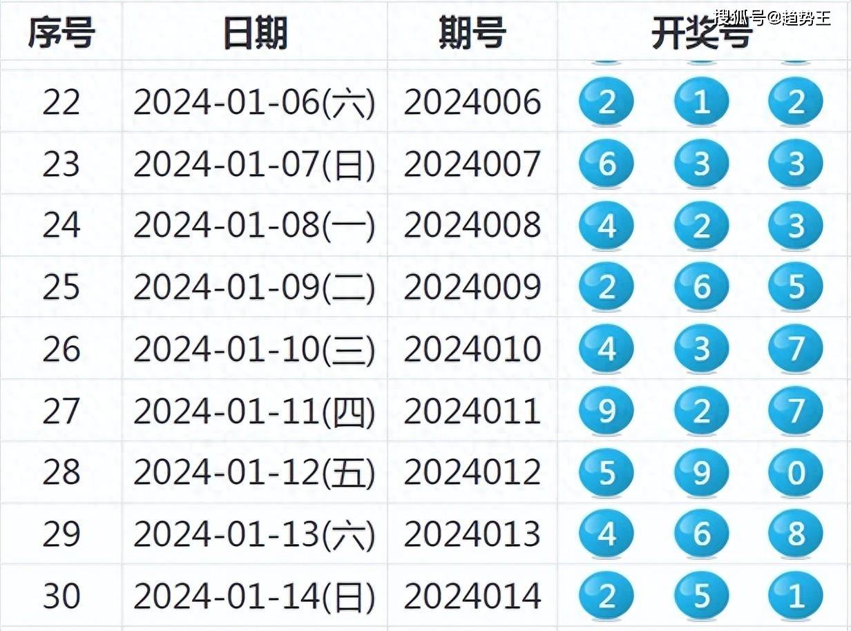 2024年新澳开奖结果公布,经典案例解释定义_Linux23.530