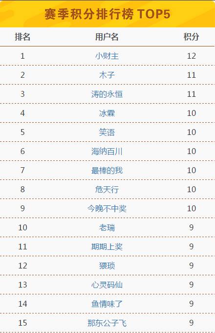 香港6合开奖结果+开奖记录今晚,快速响应方案落实_免费版97.766