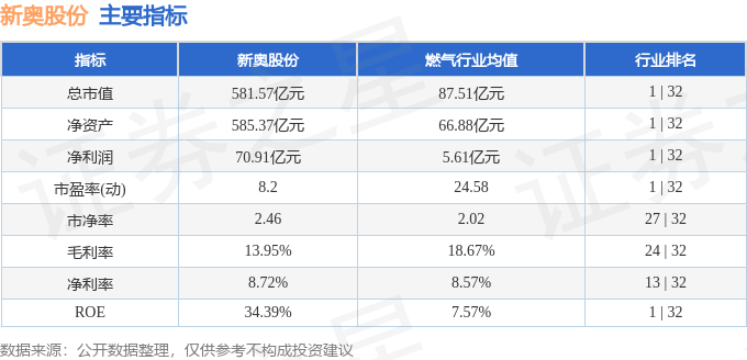 2024新奥正版资料免费大全,最新答案,实地分析数据设计_储蓄版13.180