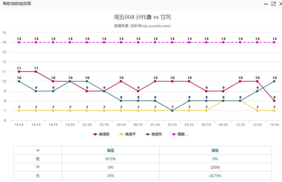 2024今晚香港开特马,实际解析数据_完整版69.526