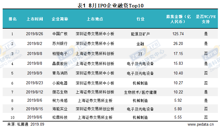 2024新奥历史开奖记录香港,深入数据应用执行_挑战版41.393