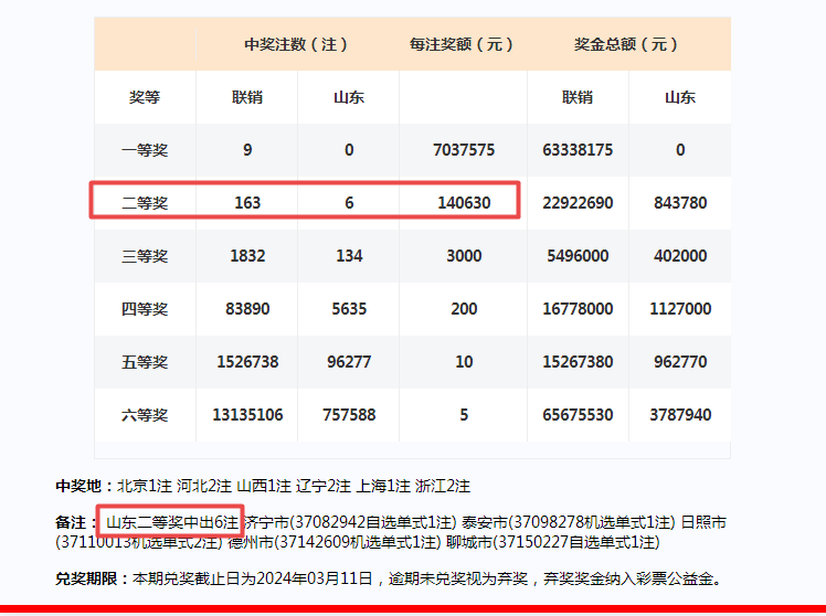 2024新澳门今晚开奖号码揭晓,稳定设计解析方案_复刻款98.558