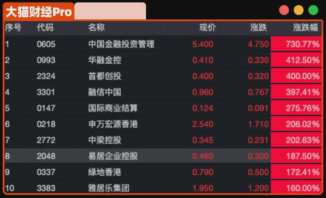 王中王100%期期准澳彩,快捷问题方案设计_钻石版58.730