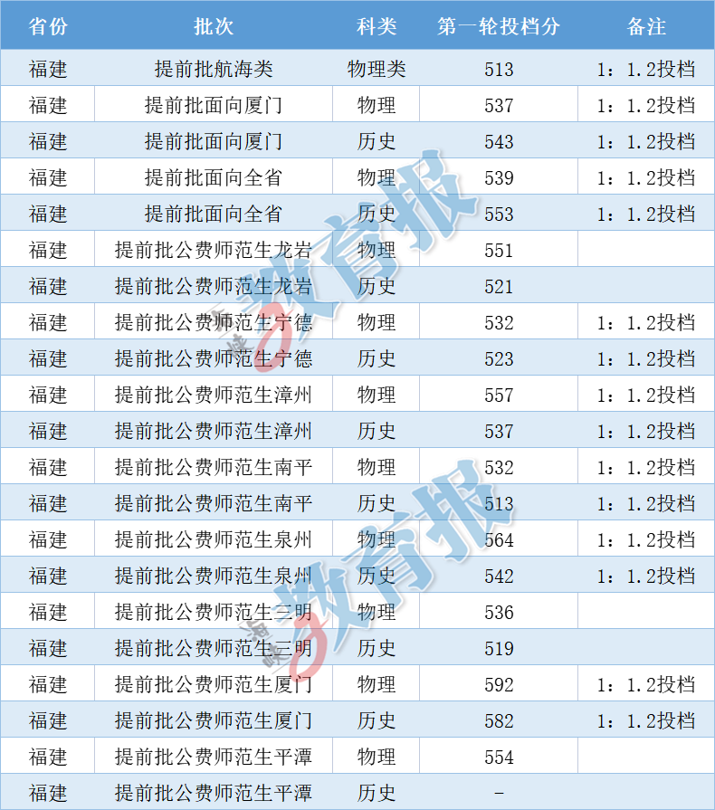 澳门六开奖结果2024开奖记录今晚直播,最新热门解答定义_Console14.845