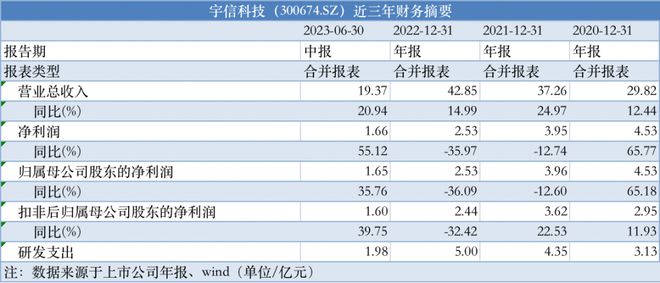 新奥天天免费资料单双,安全评估策略_P版28.615