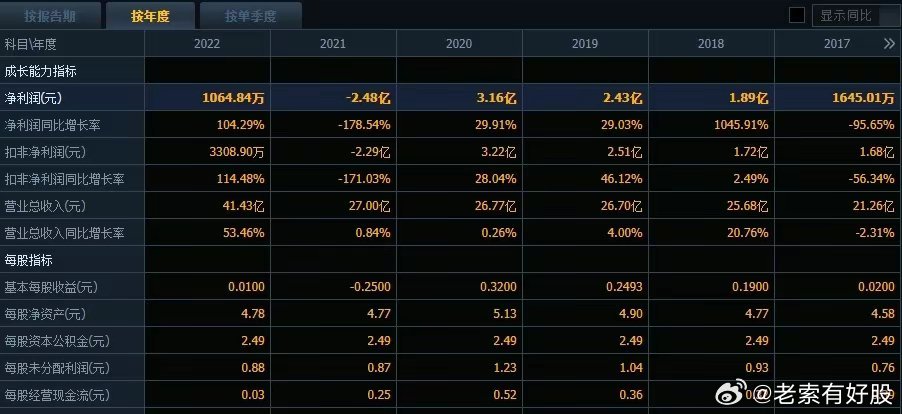 新澳一句真言,全面设计执行数据_set86.859