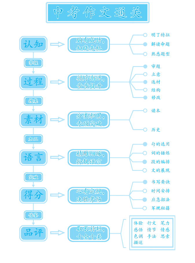 正版资料免费资料大全十点半,深入执行数据策略_tShop66.341