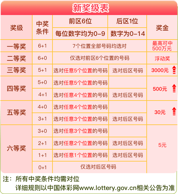 新澳天天彩免费资料大全最新版本更新内容,深入解析数据策略_旗舰版39.548