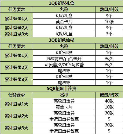 2024澳门今晚开特马结果,收益成语分析落实_HDR13.590