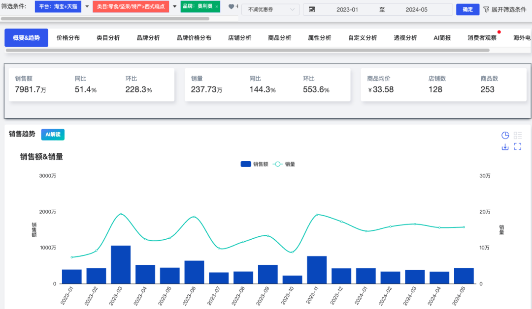 新澳门一肖中100%期期准,实地分析数据设计_nShop89.593