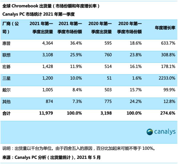 新澳今天晚上开奖结果查询表,稳定计划评估_Chromebook85.227