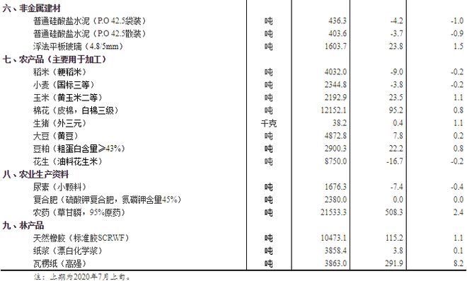 新澳免费资料大全精准版,统计解答解析说明_vShop93.652