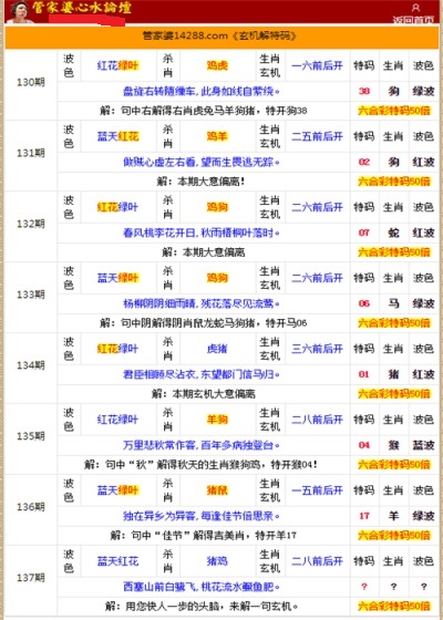 二四六香港管家婆生肖表,决策资料解释落实_GT41.773