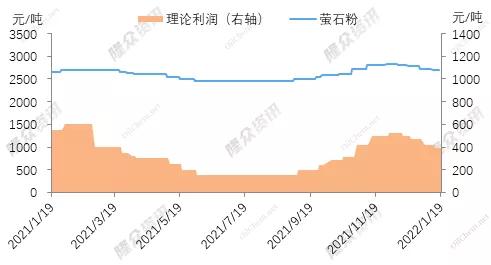 萤石价格最新走势解析