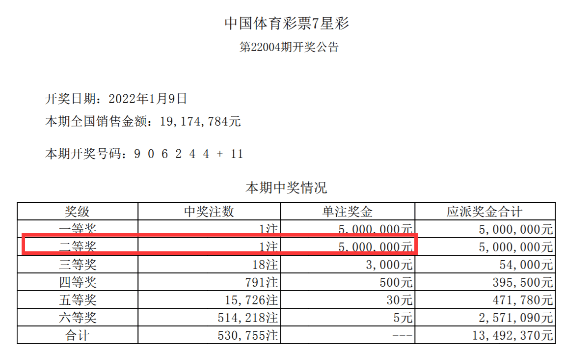 新澳门彩历史开奖记录走势图,快速响应计划分析_PT75.674