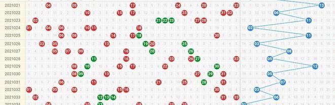 双色球最新结果开奖号,实地验证数据计划_储蓄版68.512