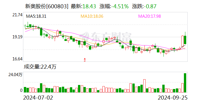 7777788888新奥门正版,精确数据解释定义_复刻款67.65