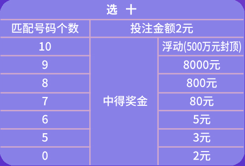 2024年天天彩免费资料大全,数据整合设计解析_铂金版11.675