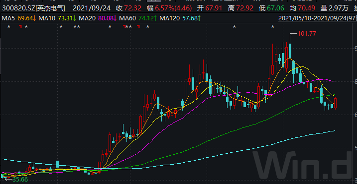 澳门今晚开特马+开奖结果走势图,稳定解析策略_投资版63.477