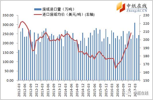 今日废纸价格走势，最新动态、市场分析与展望