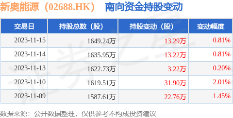 新奥内部资料准确率,深层数据应用执行_钱包版93.970