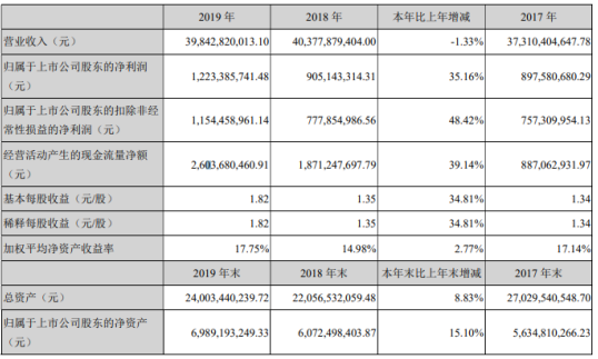 2024新奥历史开奖记录表一,整体规划执行讲解_策略版84.547