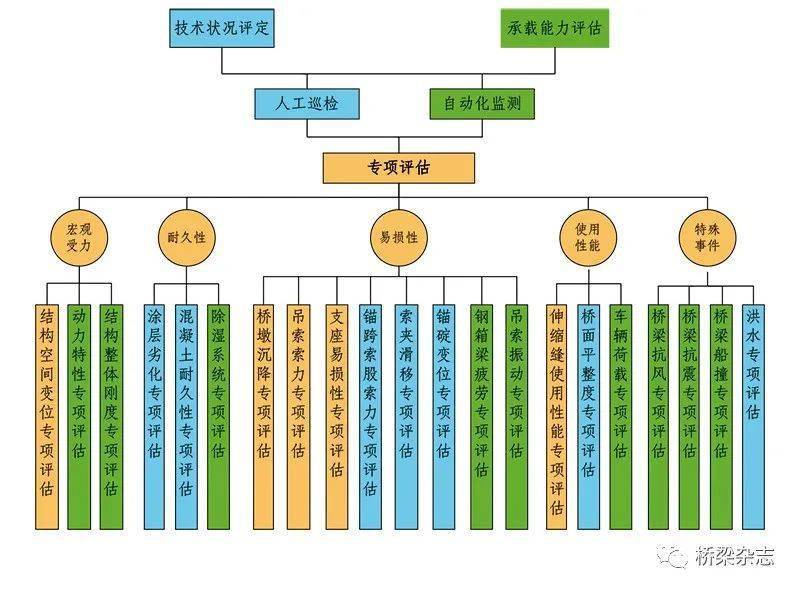 新奥六开采结果,完善系统评估_MR48.675