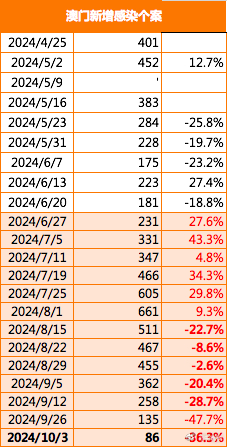 2024新澳门正版免费资木车,快速设计问题策略_36067.419