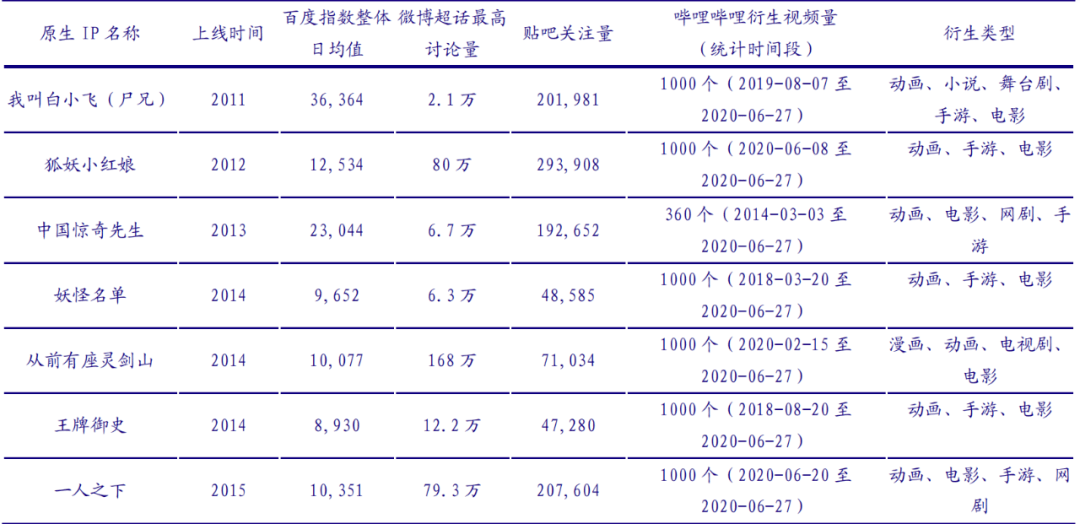 2024十二生肖49码表,系统化分析说明_AP51.505