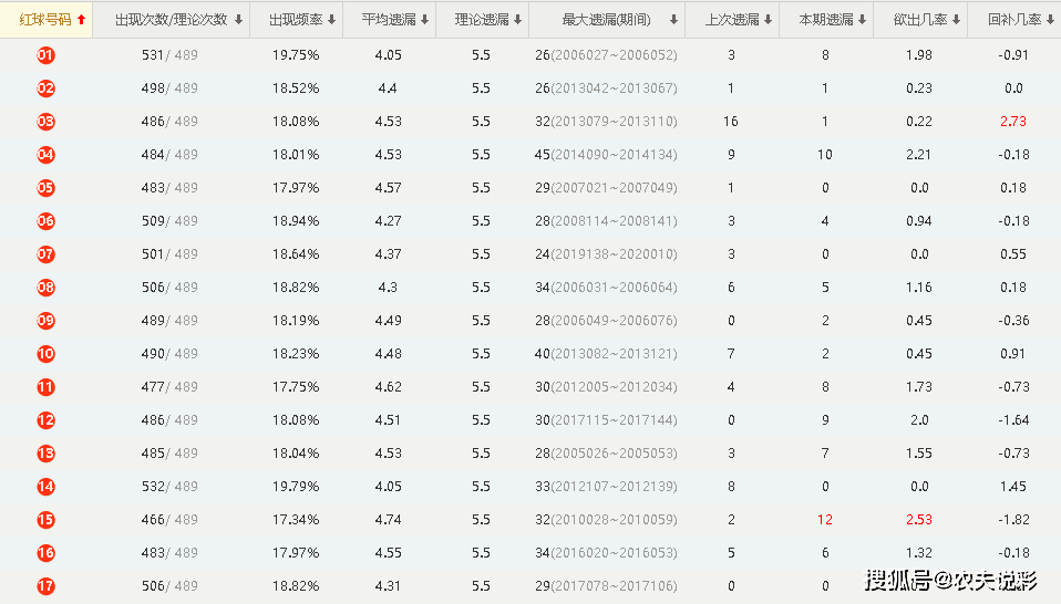 双色球最新结果开奖号,全面数据分析实施_旗舰版54.435