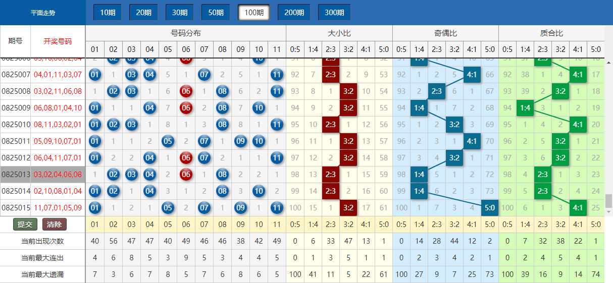 新澳门开奖结果2024开奖记录查询,数据实施整合方案_tool64.52